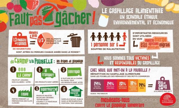 L'INFOGRAPHIE DU VENDREDI